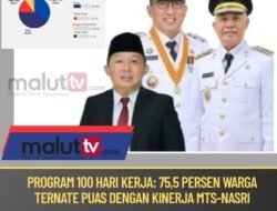 Program 100 Hari Kerja: 75,5 Persen Warga Ternate Puas dengan Kepemimpinan MTS-Nasri.