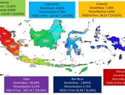 Menteri Keuangan Purbaya dan Ketidakadilan Fiskal