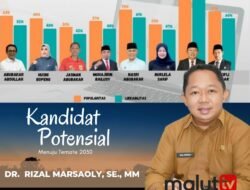 Hasil Survei Litbang HalmaheraPost : Rizal Marsaoly Berpeluang Menjadi Walikota Ternate 2030.