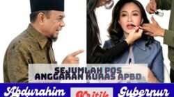 Soroti Dugaan Pemborosan APBD, Abdurahim Fabanyo Desak APH Audit Belanja Operasional Gubernur Malut