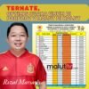 Koleksi 16 Medali Emas, RM76 Optimis Kota Ternate Juara Umum Porprov V 2026