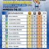 Senggol Halut, Ternate Puncaki Klasemen Sementara PORPROV V 2026 Malut dengan 57 Emas
