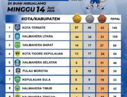 Senggol Halut, Ternate Puncaki Klasemen Sementara PORPROV V 2026 Malut dengan 57 Emas
