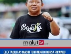 Elektabilitas Masih Tertinggi di Bursa Pilwako Ternate, Figur RM76 Laku di Semua Kalangan.
